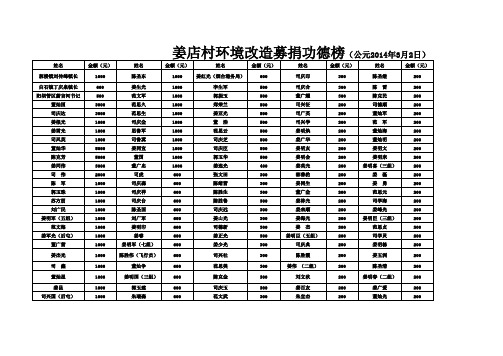 1Book1.xls募捐功德榜