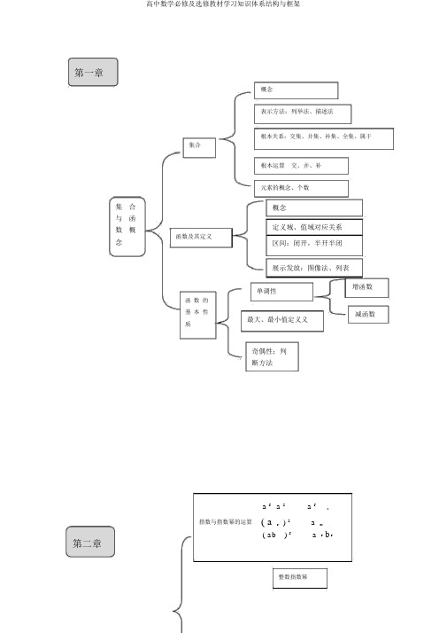 高中数学必修及选修教材学习知识体系结构与框架