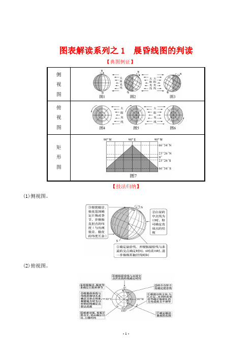 2022年高考地理总复习第一部分考点复习图表解读系列之1 晨昏线图的判读