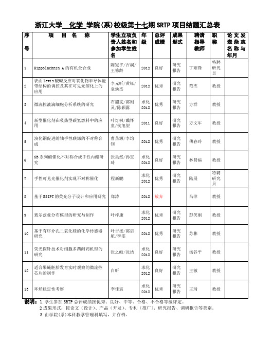 浙江大学学院第四期SRTP教师立项
