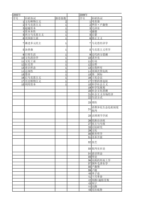 【国家社会科学基金】_国外马克思主义思潮_基金支持热词逐年推荐_【万方软件创新助手】_20140811