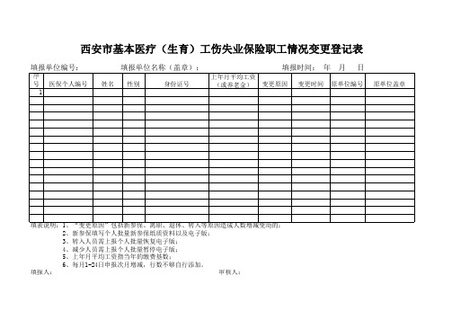四险增减表格
