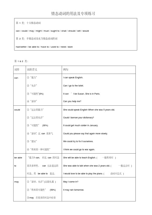 情态动词的用法及练习（附答案）