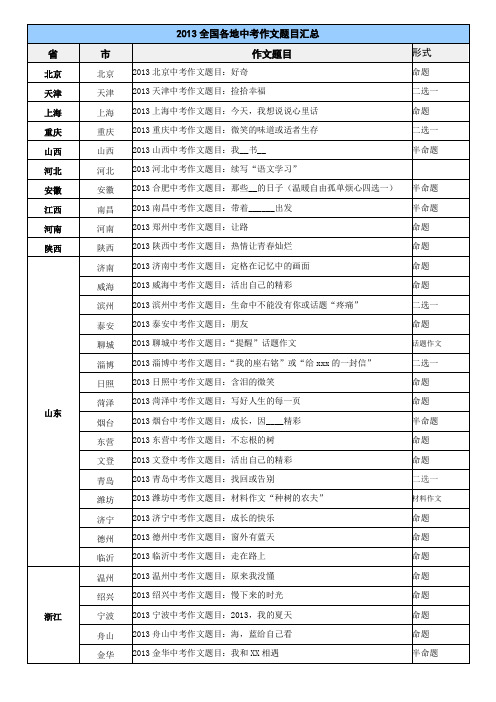 2013全国各地中考作文题目汇总100道(word完美打印稿)
