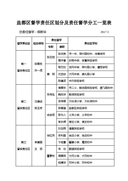 盐都区督学责任区划分及责任督学分工一览表