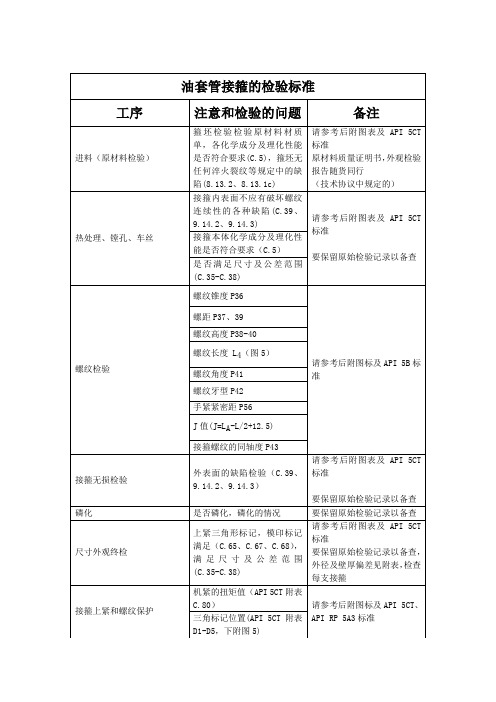 油套管接箍的检验标准