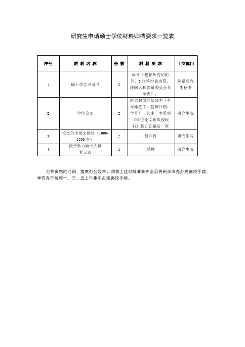 研究生申请硕士学位材料归档要求一览表【模板】