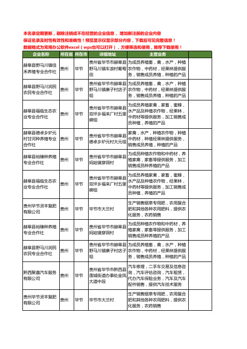 新版贵州省毕节提供工商企业公司商家名录名单联系方式大全16家