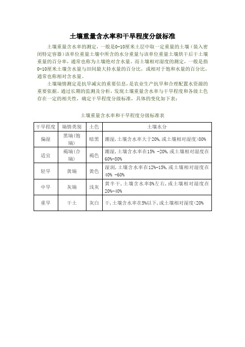 土壤重量含水率和干旱程度分级标准