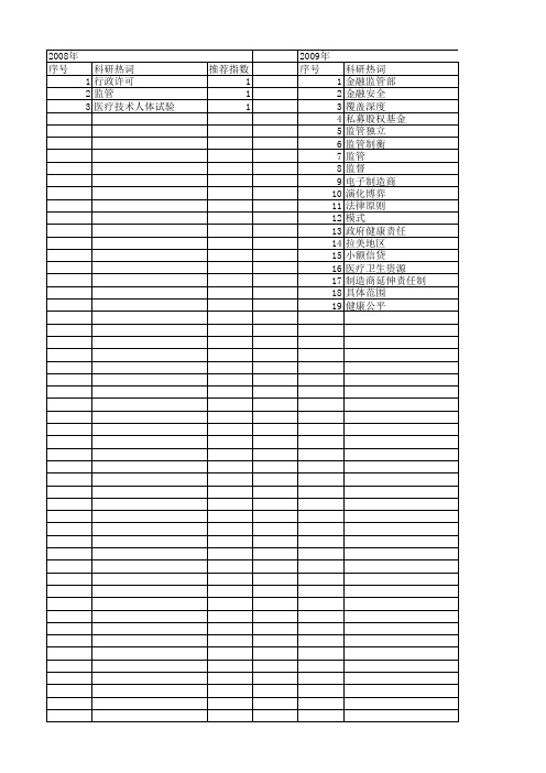 【国家社会科学基金】_适度监管_基金支持热词逐年推荐_【万方软件创新助手】_20140809