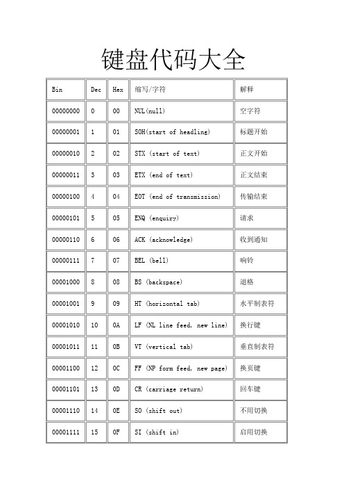 键盘代码表