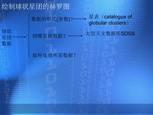 绘制球状星团的郝罗图