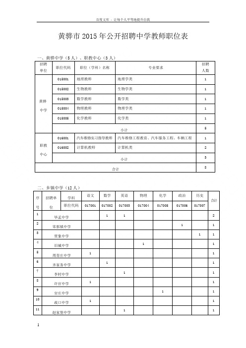 招聘中学教师职位表