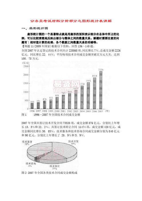 公务员考试材料分析部分之图形统计表讲解