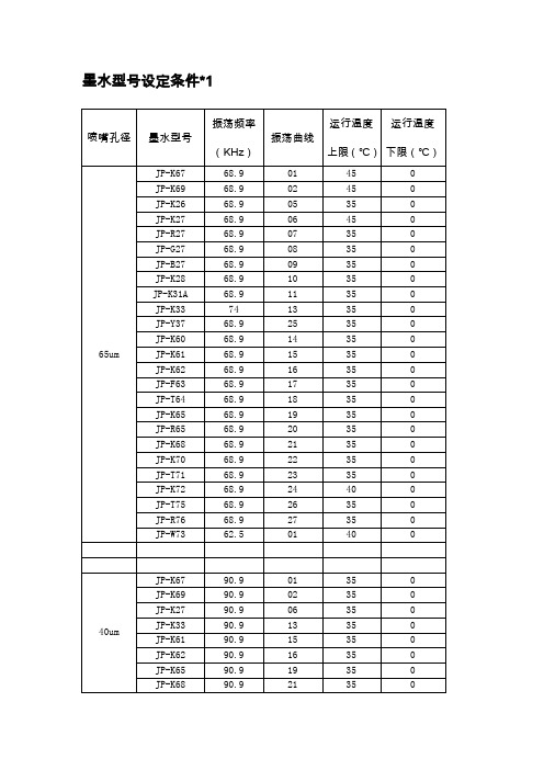 日立喷码机墨水型号设定条件