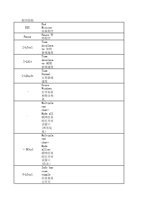 LO2键位表