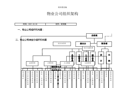 万科物业公司组织架构之欧阳数创编