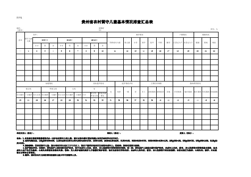 贵州省留守儿童基本情况统计表格(3张)(1)(1) (1)