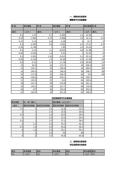 常用材料重量换算表