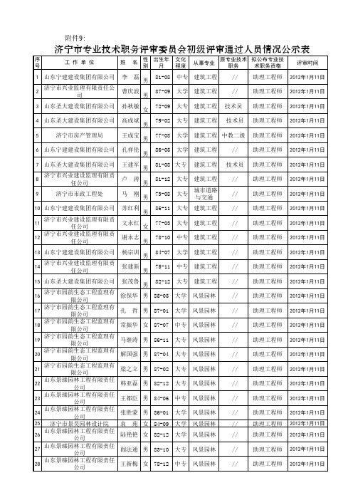 2012年度建设工程初级专业技术职务任职资格评审委员会评审通过人员公示情况表