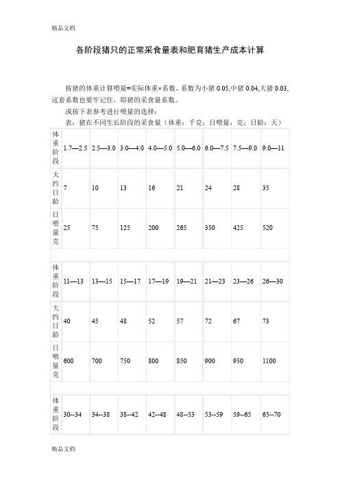 (整理)各阶段猪只的正常采食量表和肥育猪生产成本计算.