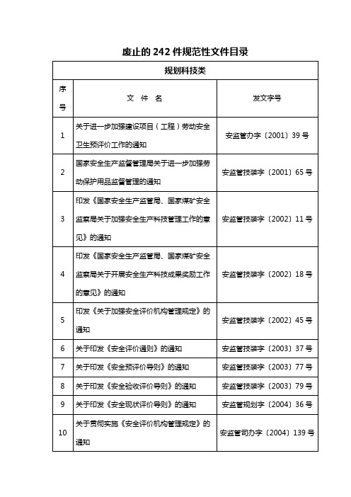 废止的242件规范性文件目录(安监总局)