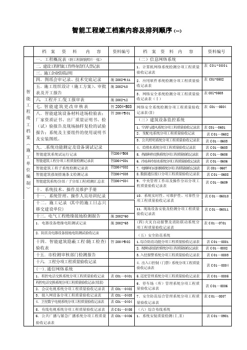 智能工程竣工档案内容及排列顺序