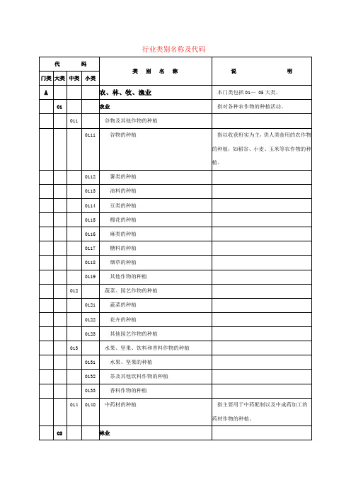 行业类别及代码