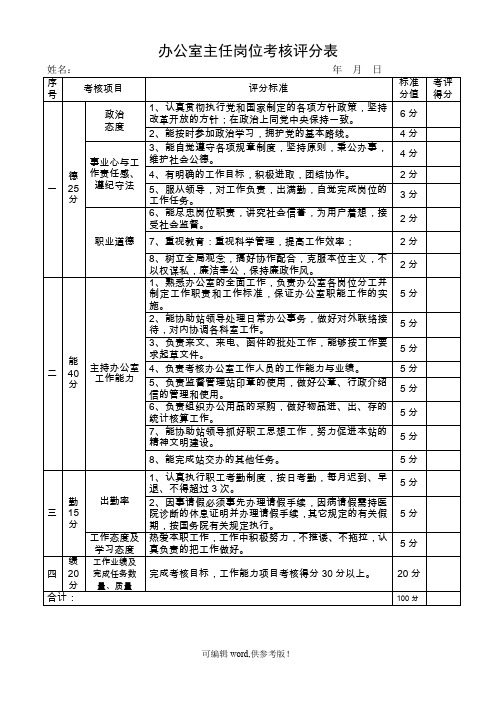 办公室主任岗位考核测评标准
