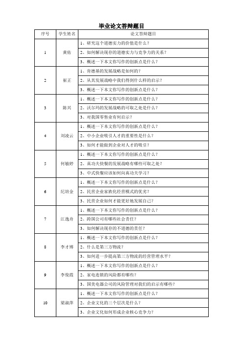 论文答辩题目