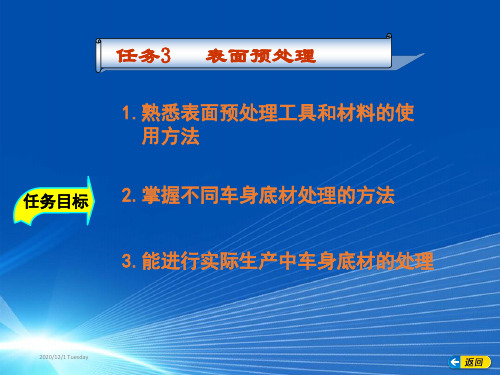 【汽车精品】汽车涂装技术-模块1-2涂装前准备