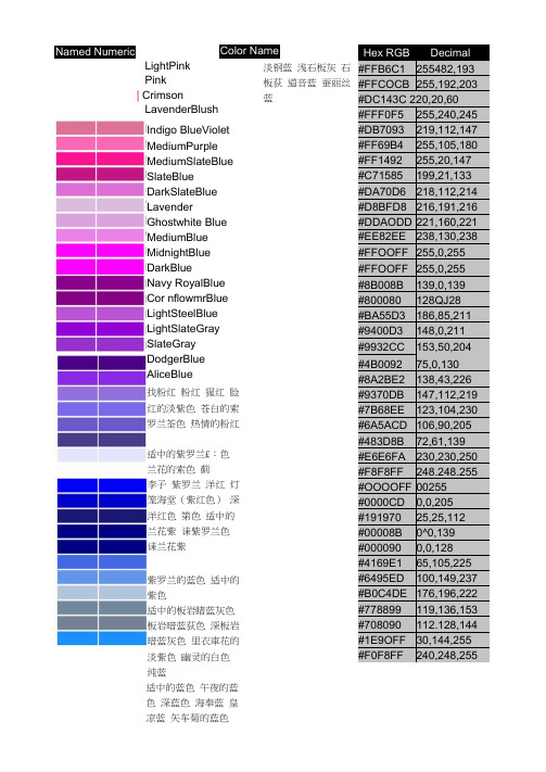 PS中各种颜色的RGB色谱数值大全