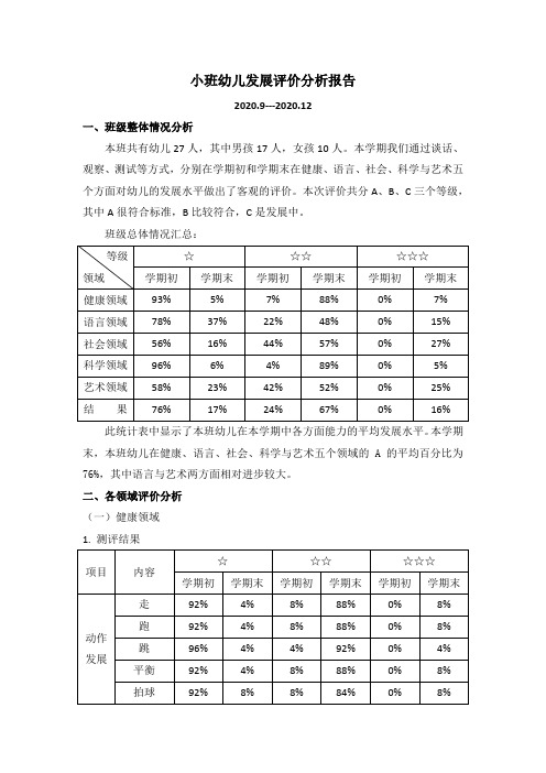 小班幼儿发展评估报告