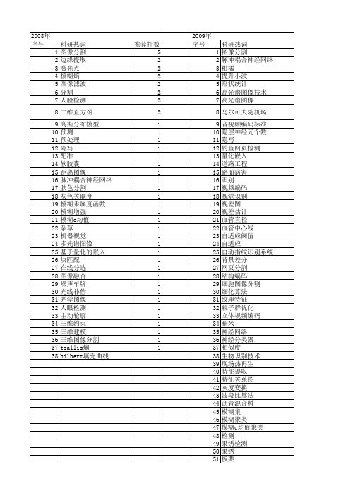 【江苏省自然科学基金】_图像分割_期刊发文热词逐年推荐_20140814