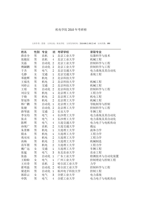山农考研榜