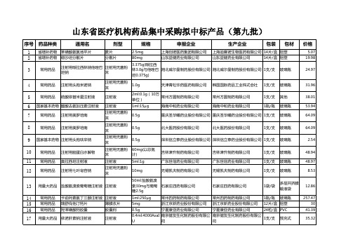 山东省医疗机构药品集中采购拟中标产品(第九批)