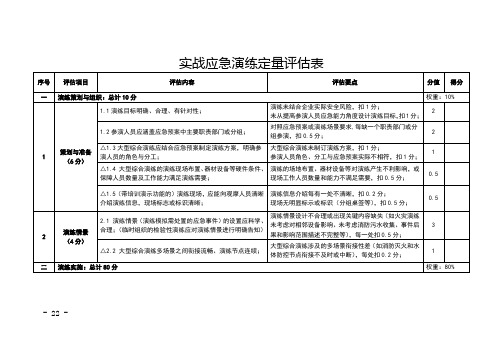 实战应急演练定量评估表