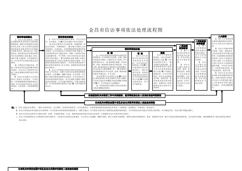金昌信访事项依法处理流程图