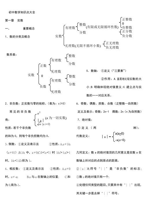 苏教版初中数学知识点整理(适合打印)