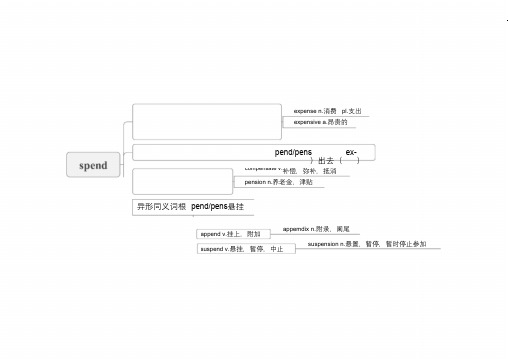 500个高考英语高频词记忆思维导图