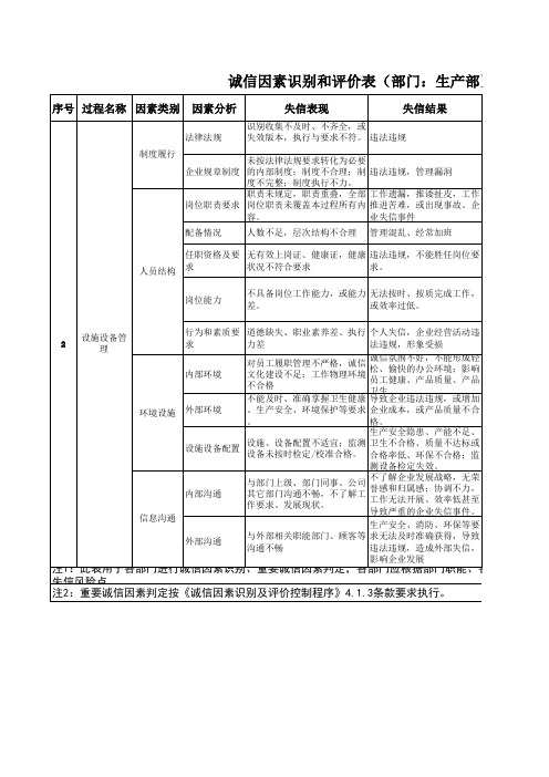 诚信因素识别--生产部
