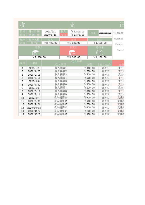 收支记账表(自动统计)