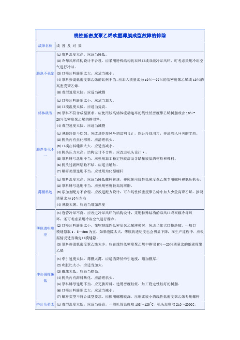 线性低密度聚乙烯吹塑薄膜成型故障的排除