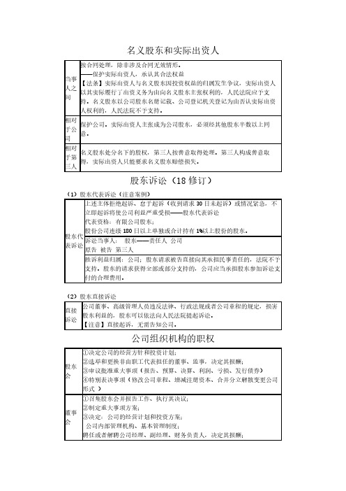 名义股东和实际出资人