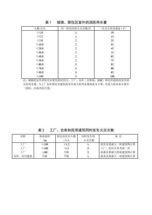 城镇消防用水量相关标准