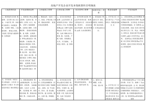 房地产开发企业开发成本核算科目明细表