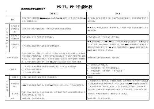 PE-RT管与PP-R管性能比较