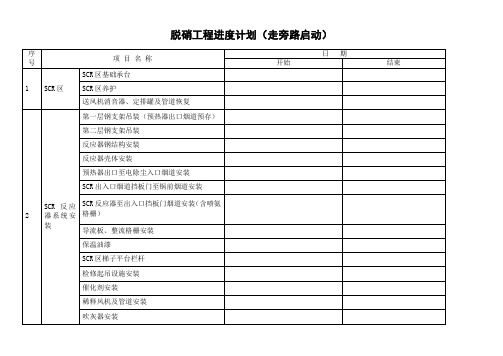 脱硝工程进度计划