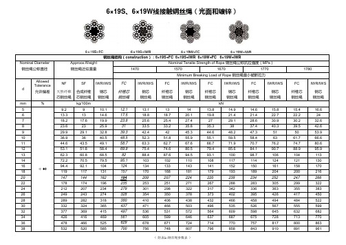 起重钢丝绳参数表