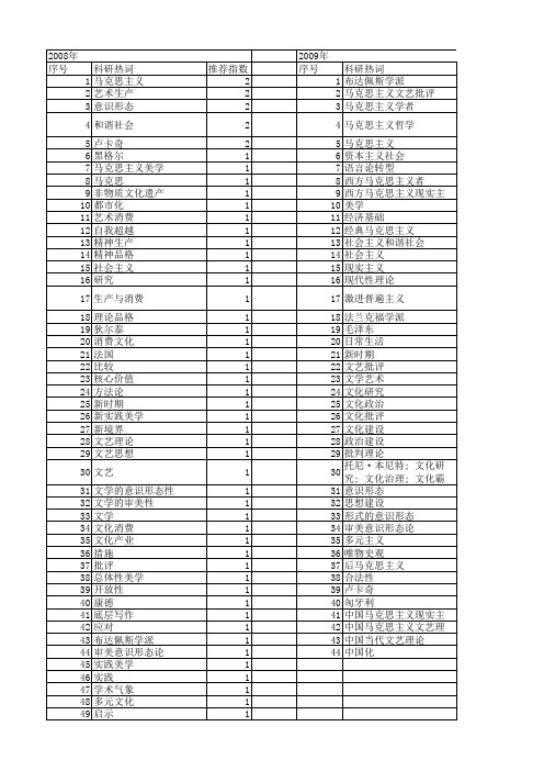 【国家社会科学基金】_马克思主义文学理论_基金支持热词逐年推荐_【万方软件创新助手】_20140813